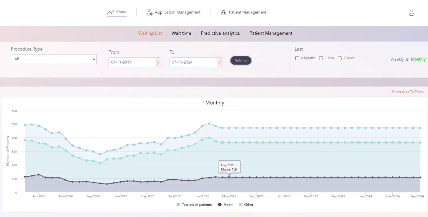 WLM Dashboard Example