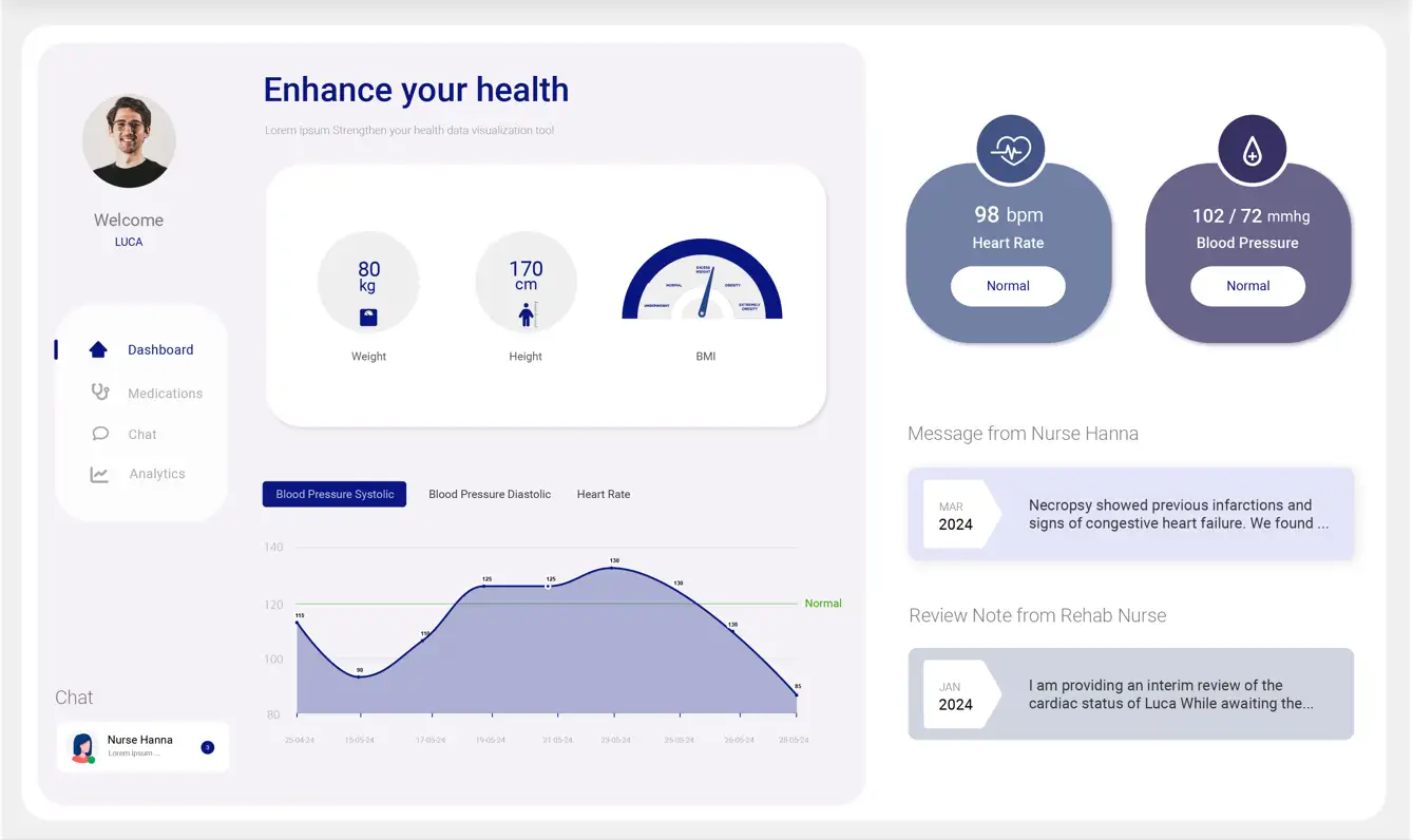 Healthcare and Technology Integration